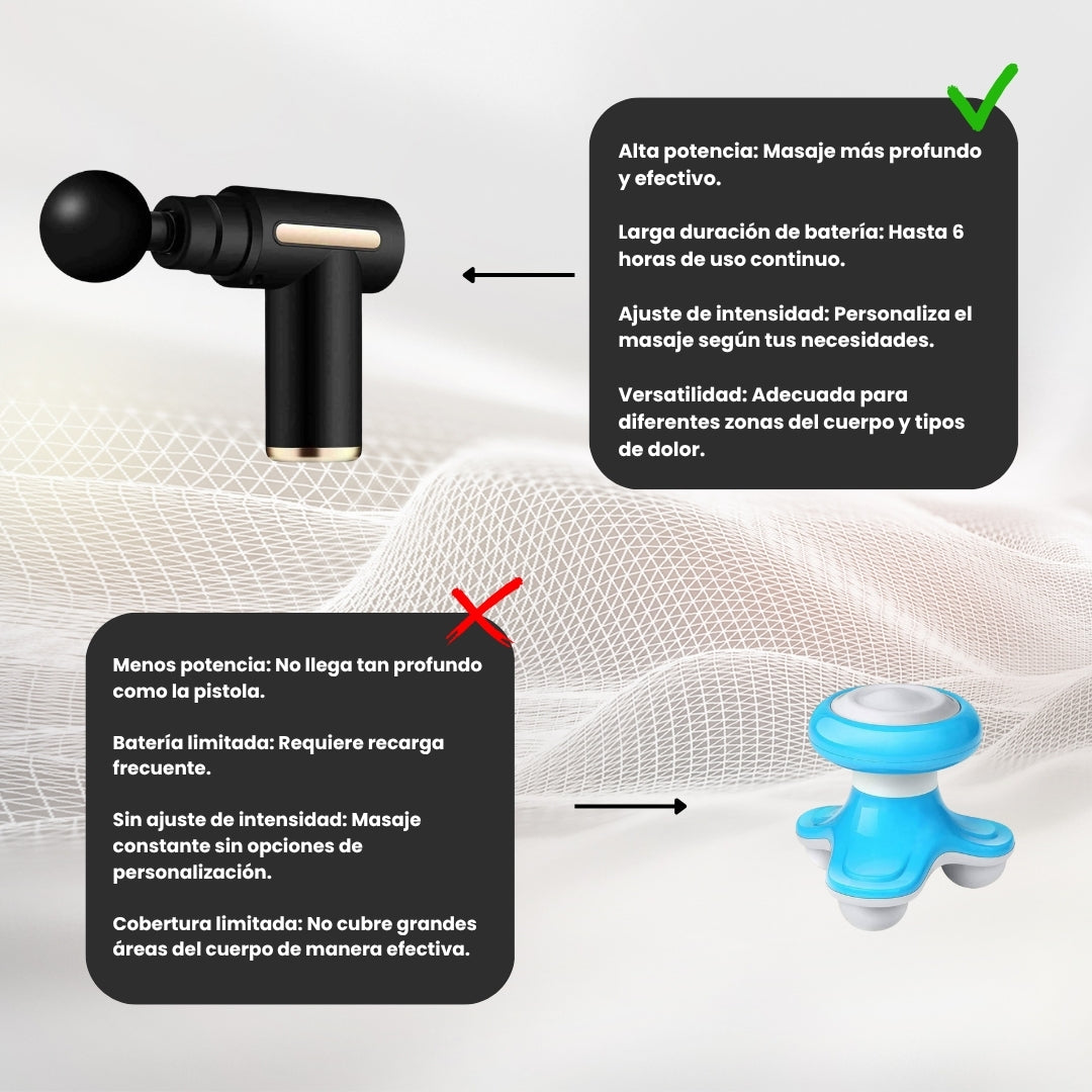 MuscleGun®-Masajeador 4 en 1 + ENVÍO GRATIS