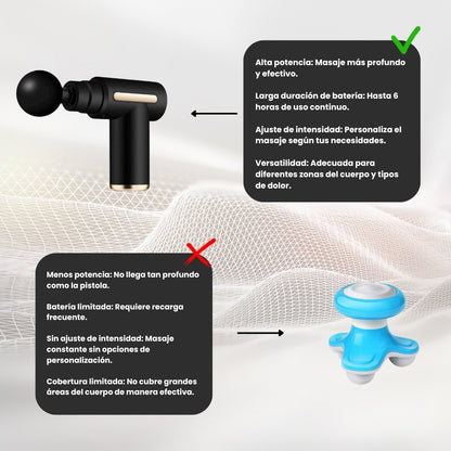 MuscleGun®-Masajeador 4 en 1 + ENVÍO GRATIS
